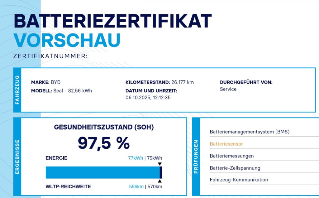 Certyfikat stanu baterii pojazdu elektrycznego